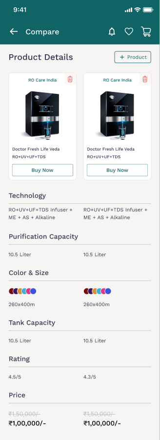 RO Care India: Compare products